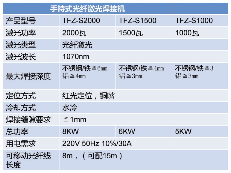 手持式光纖焊接機(jī)03.jpg